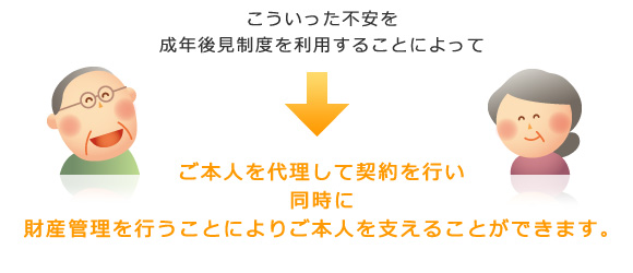 ご本人を代理して契約を行い同時に財産管理を行うことによりご本人を支えることができます。